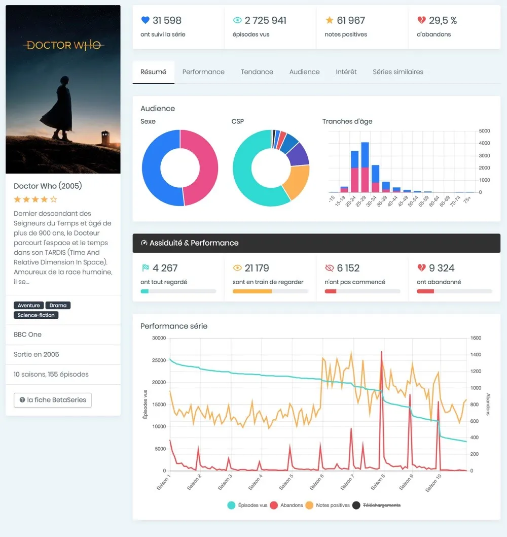 Capture d'écran de la page BetaSeries Insights