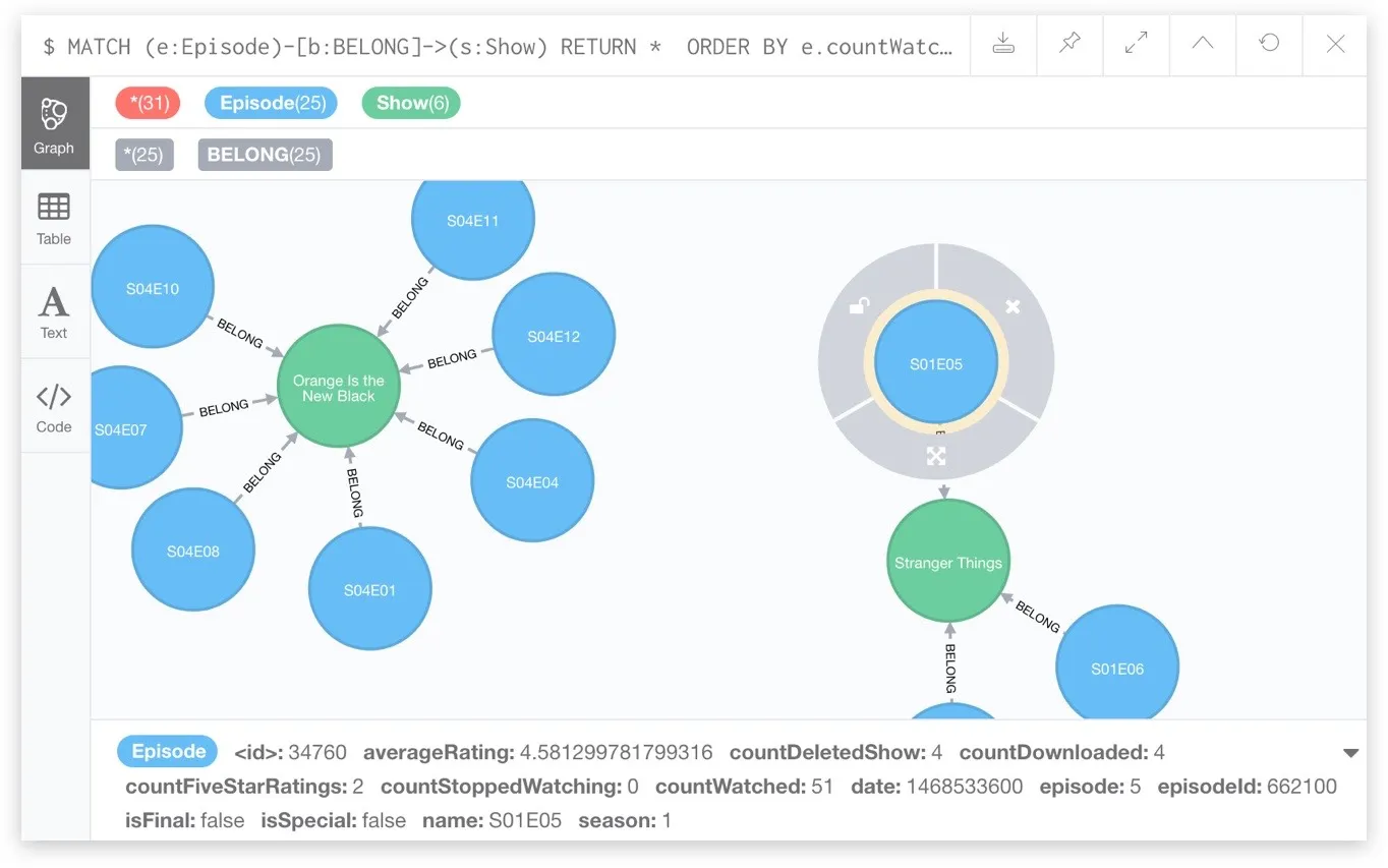 Nœuds et relations Neo4j