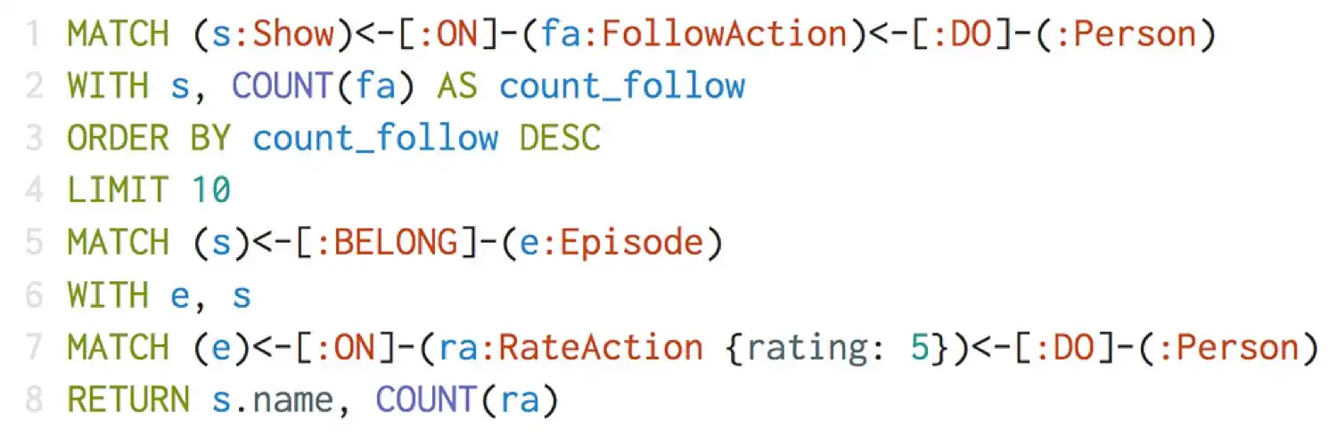 Cypher query