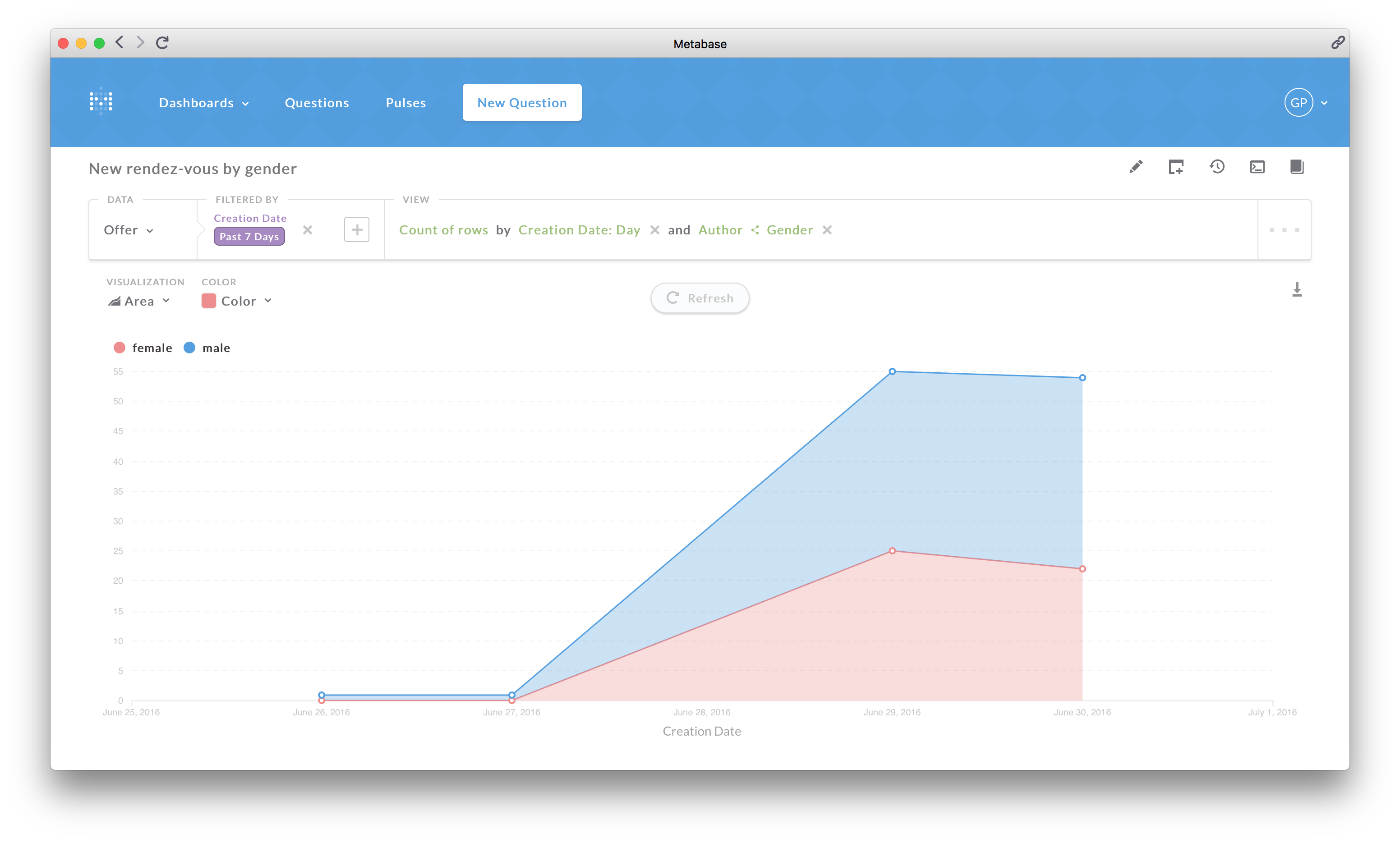 Metabase question using the GUI